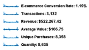 E-commerce overview
